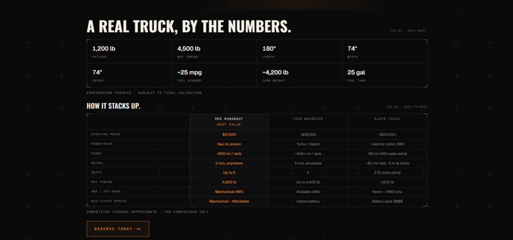 REO Runabout: The Mystery Dallas Startup Promising A $21,500 Barebones Truck